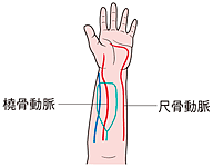 図Ⅴ-3-6